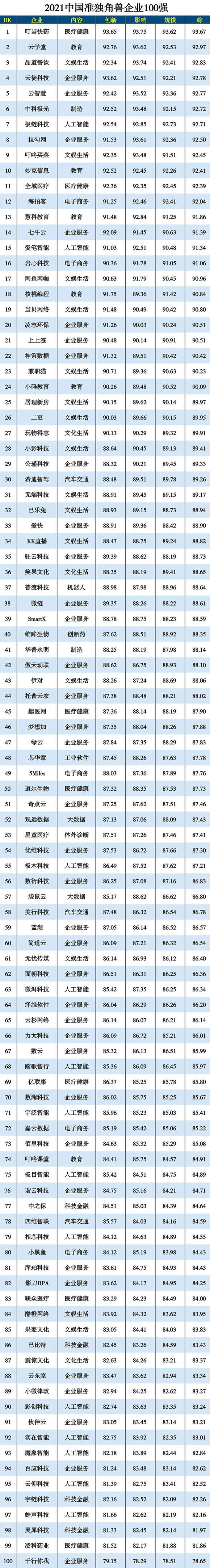 2021Ї(gu)(zhn)(d)ǫFI(y)100(qing)